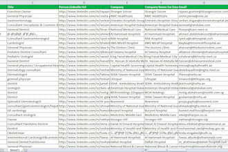 do b2b linkedin lead generation and verified email list building