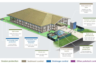 make sediment erosion control plans