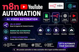 n8n youtube automation ai video automation n8n ai agent workflow automation