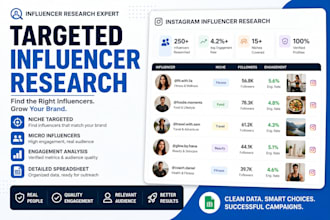 instagram influencer research service