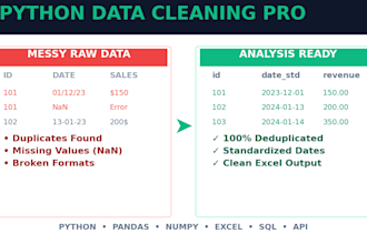 clean, format, and fix messy data in python