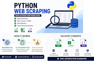 scrape any website and deliver data in CSV or json format