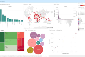 do data analysis and tableau dashboards with python