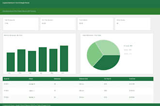 crear planillas excel con macros tablas dinámicas y dashboards