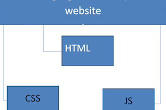 convert figma to a modren responsive website with HTML,CSS and js