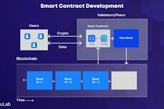 deploy evm compatible smart contract for dapps, nft, web3 expert, dex defi