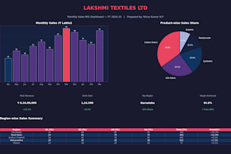 create excel mis reports and finance dashboards for your business