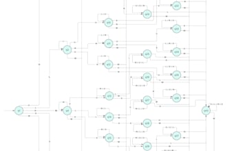 convert PDF to word with data visualization and summaries