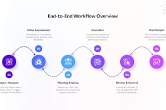 design scientific figures research diagrams, and flowcharts presentations