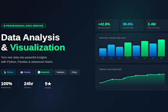 do data analysis and visualization with python, pandas and matplotlib