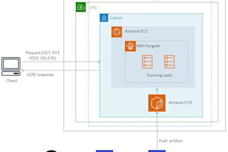deploy your app on AWS ecs fargate quickly