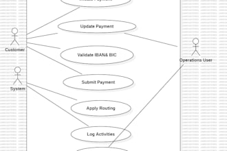 be your business analyst for requirements, documentation, and process map