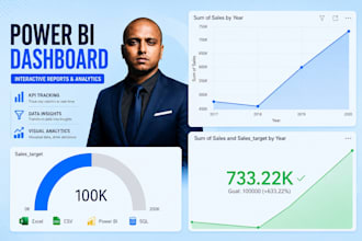 create interactive power bi dashboards and reports