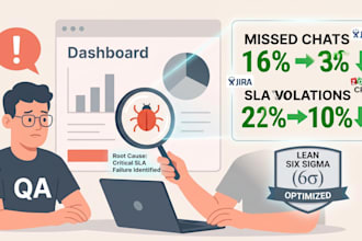 design high performance support workflows and sla dashboards