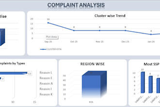 work excel dashboards automation