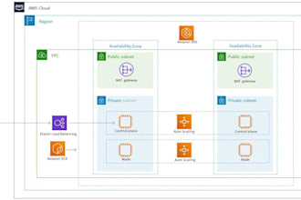 fix kubernetes issues fast on AWS eks