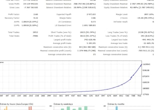 do account management, mt4, mt5 account management to earn stable income