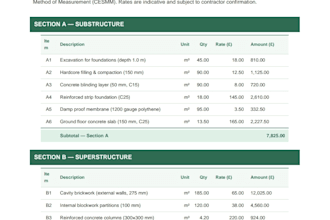 prepare professional boq, technical proposals and construction reports
