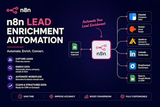 build n8n lead enrichment automation to capture, enrich and organize leads