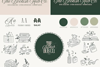 create your brand identity