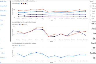data analytics, visualization and data entry