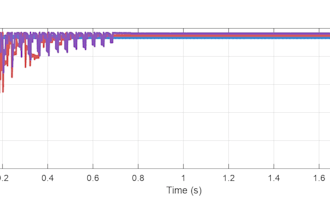 develop matlab simulink mppt algorithms for pv systems