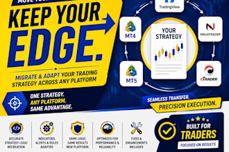 trading strategy migration for tradingview, mt5, mt4, ninjatrader, ctrader
