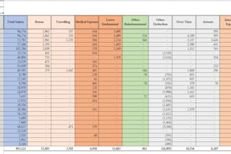 do project costing, cost analysis and financial projections
