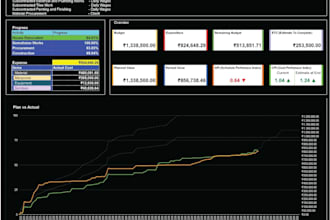 do construction project dashboards