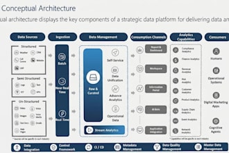 build an enterprise data platform