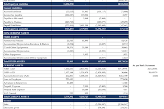 do financial reporting for you