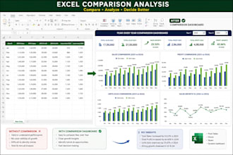create excel dashboards, mis reports and data analysis