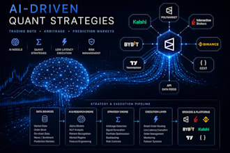 develop polymarket, defi, cefi, web3, ai trading bot, sniper, arbitrage