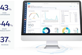 do salesforce sales cloud setup, lead management and automation