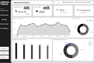 do sql data cleaning and build a professional power bi dashboard