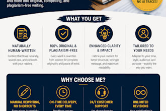 rewrite ai content, humanize chat gpt essays, edit ebooks, offer zero plagiarism