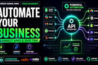 automate your business workflows with apis and ai