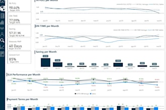 build automated dashboards with data modeling and etl