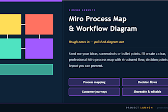 create a professional miro process map or workflow diagram