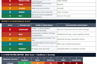 design an automated hira register and risk assessment dashboard