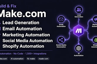 build make com shopify automation lead generation social media post automation
