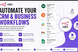 automate CRM data syncing and business workflows using n8n API integrations