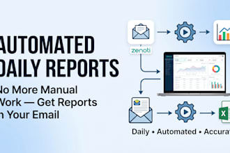 set up automated reporting dashboards and email reports in zenoti and tableau