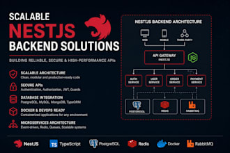 develop scalable backend apis with nestjs and typescript