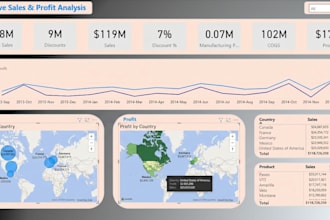 do excellent business dashboard