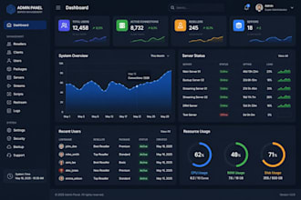 create an admin panel, xtream ui, reseller panel, restream and script