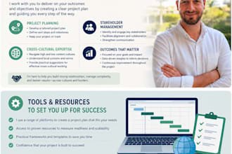 transform your project into a clear gantt chart