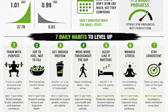 create professional infographics for sports science content