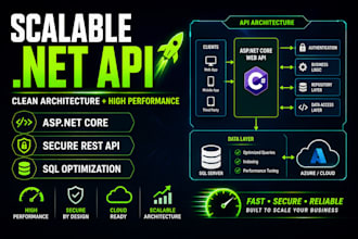 build scalable aspdotnet core web API with clean architecture and sql server