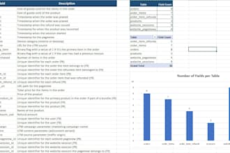 clean excel, CSV data and create data visualizations